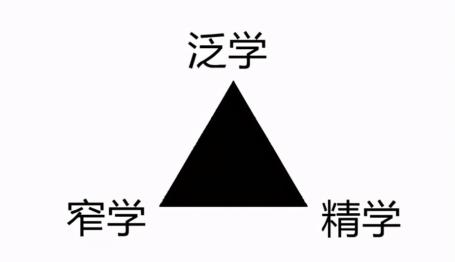 不懂窄学narrowlearning，这一辈子别想精通英语