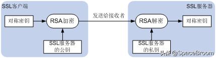 速射轮工作原理,ssl工作原理图解