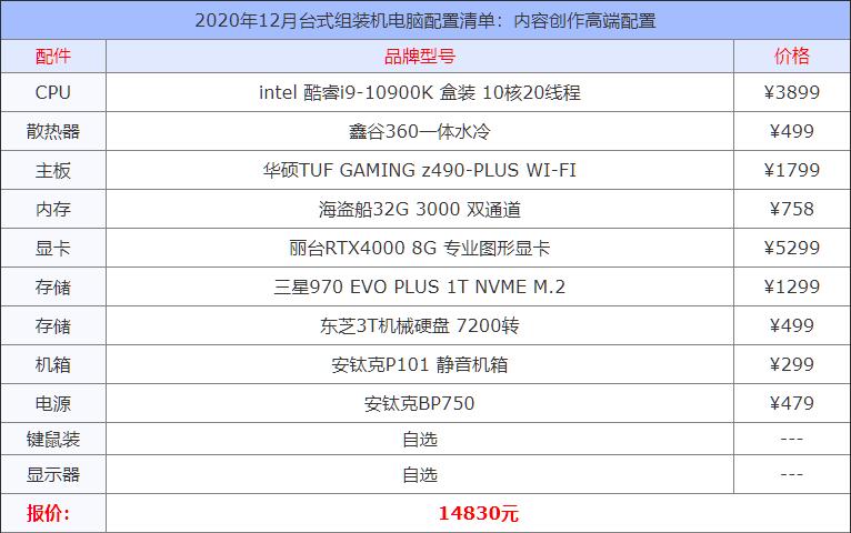 5000组装机电脑配置清单2021,2020年组装机电脑配置清单