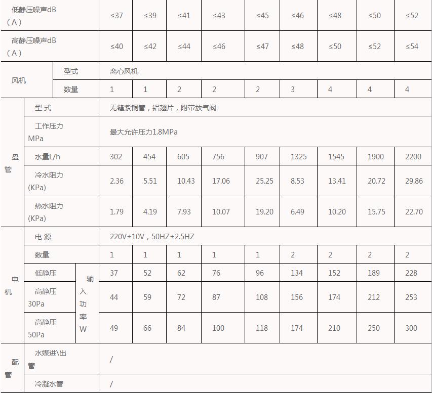 卧式暗装风机盘管能够并连吗,泰州卧式暗装风机盘管是什么