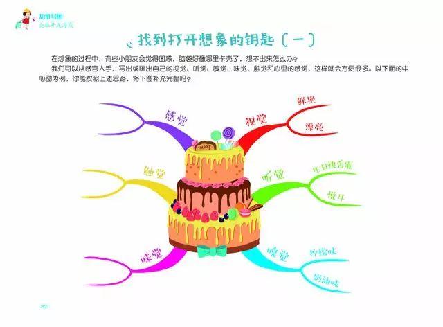思维导图能够锻炼孩子逻辑思维,学前儿童记忆力的发展思维导图