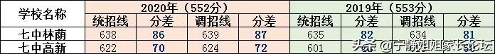 成都七中考生中考感觉,成都中考多少分能够上成都七中