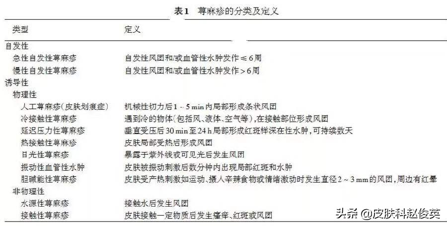 得了麻疹不能退烧,得了麻疹需要吃什么药吗