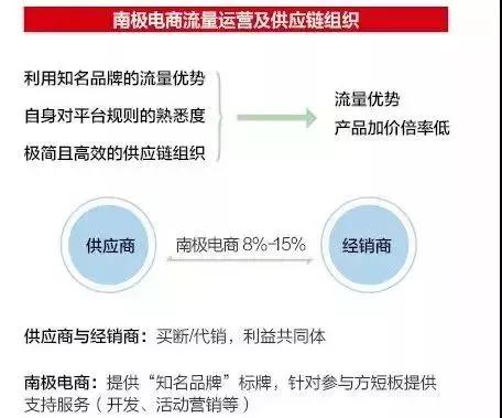 南极人吊牌真的假的,你买到的南极人是真的南极人吗
