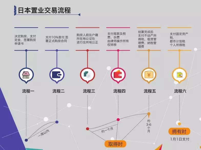 日本税费,日本买房需要交哪些税费