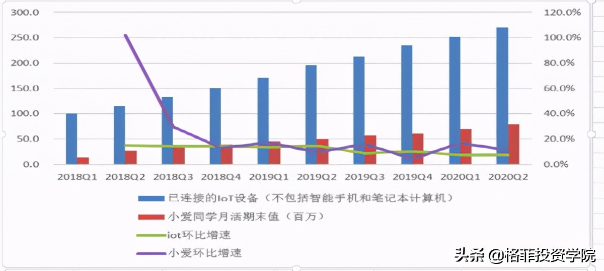 小米的商业模式,雷军小米商业模式全解析