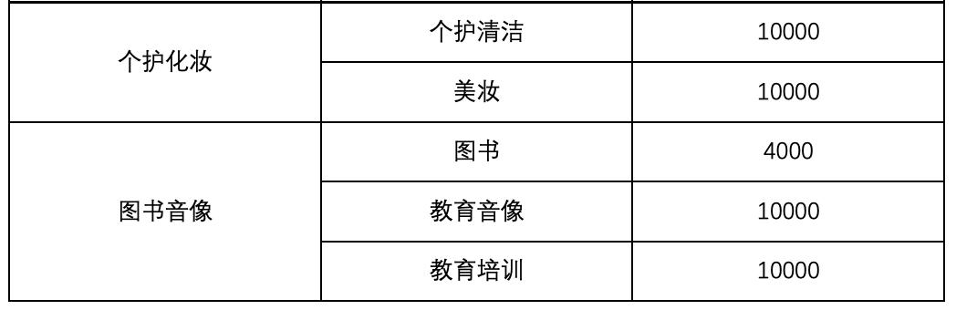 头条小店怎么开始运营,头条小店入驻需要哪些资料