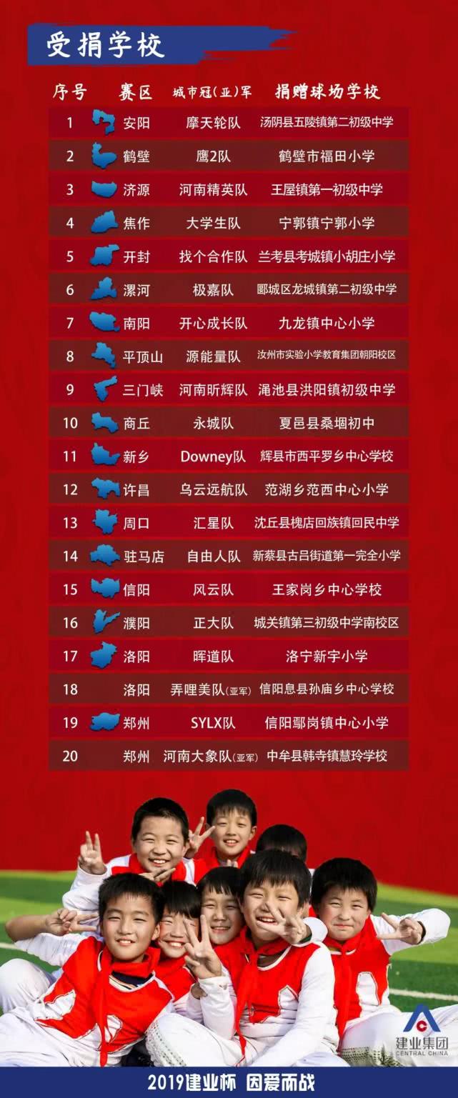“建业杯”八强产生，20所受捐足球场学校拟定，快看看都有谁