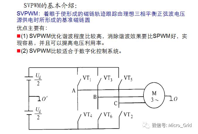 svpwm技术,svpwm为什么比spwm电压利用率高