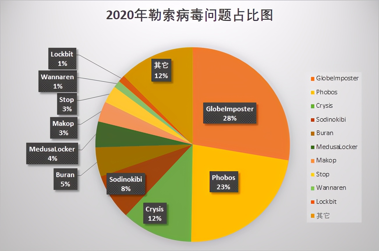 火绒安全全盘杀毒要很久吗,火绒安全拦截病毒