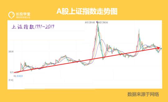 如何通过基金定投实现1000万,基金定投短期获利方法