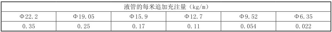 格力中央空调调试版,格力家用中央空调工程