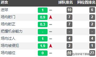 姜至鹏新球队,中国足球队姜至鹏简历