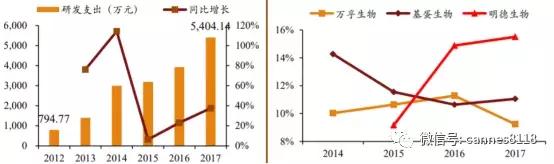 凯恩斯：POCT领域一直是一个发展非常快的领域——基蛋生物