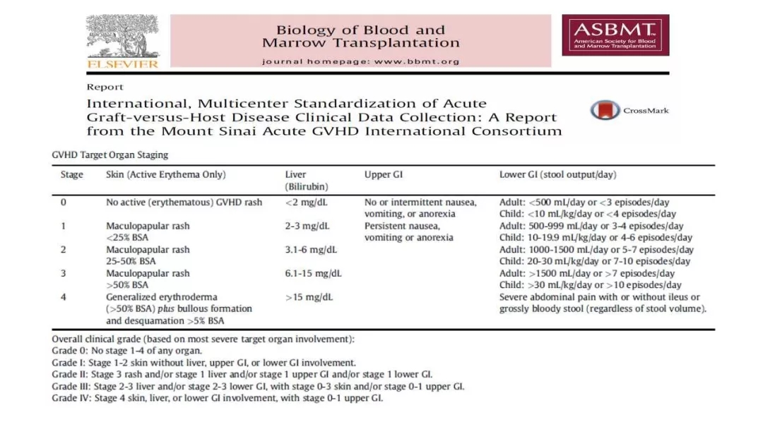 急排是什么意思,移植急排的后果