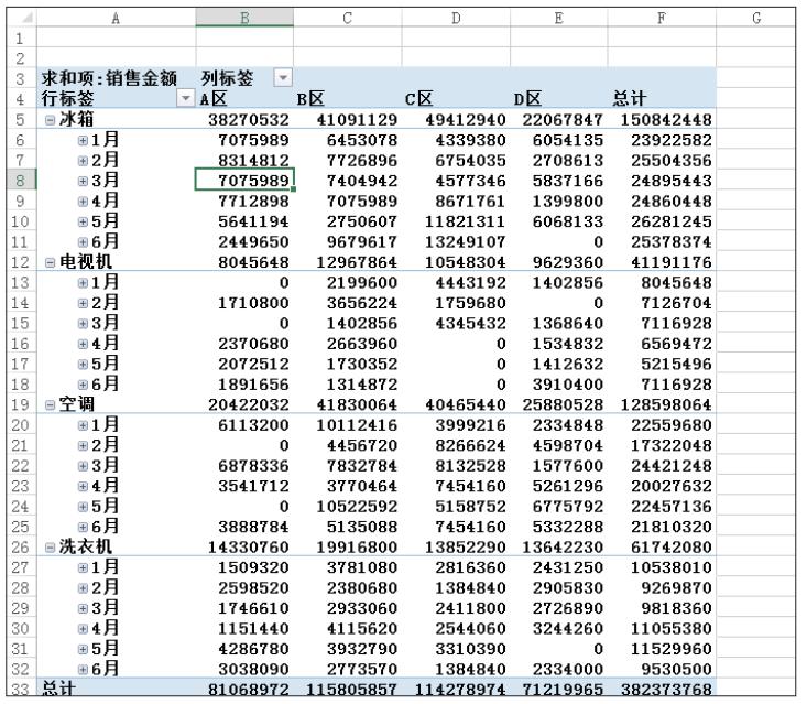 数据透视表的编辑窗口如何调出来,如何解除数据透视表不能自由编辑
