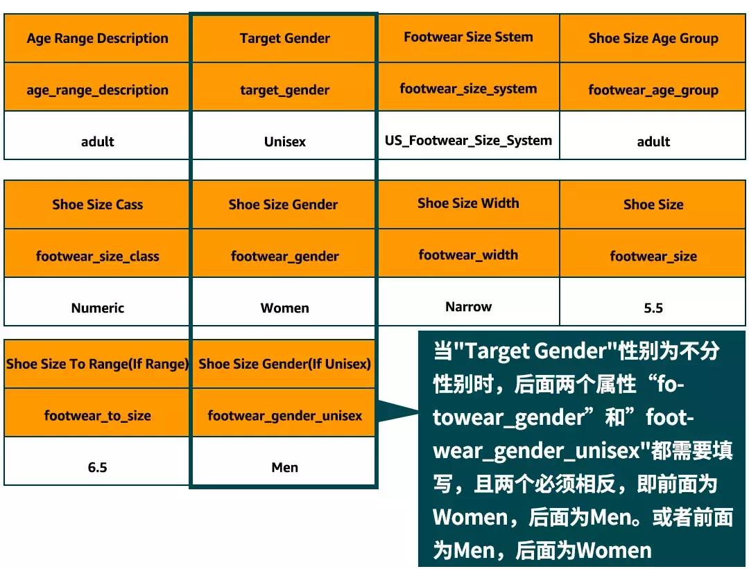 亚马逊鞋子尺码没有显示全,亚马逊后台怎么改变鞋码