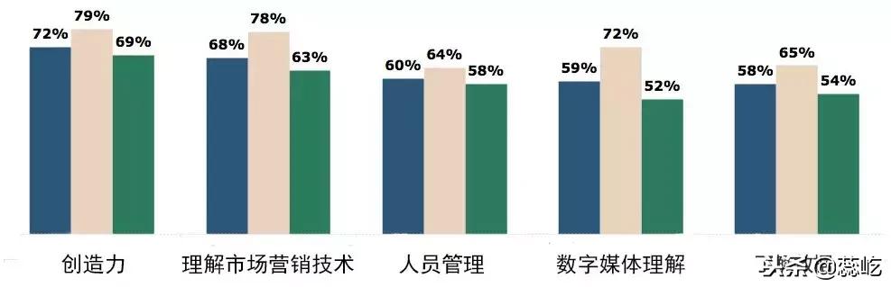 女人做销售比男人有什么优势,男人做销售的告捷率
