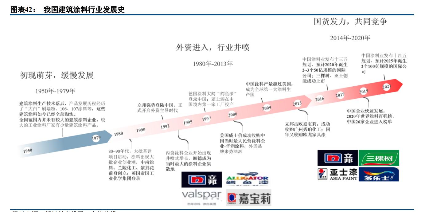 三棵树内墙涂料品牌,建筑涂料品牌推荐大全