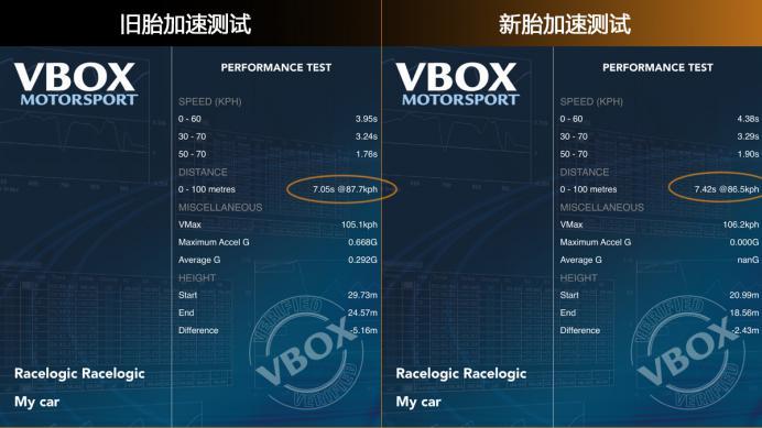 马牌21555r18mc5轮胎怎么样,邓禄普maxxtt和马牌mc5哪个更好