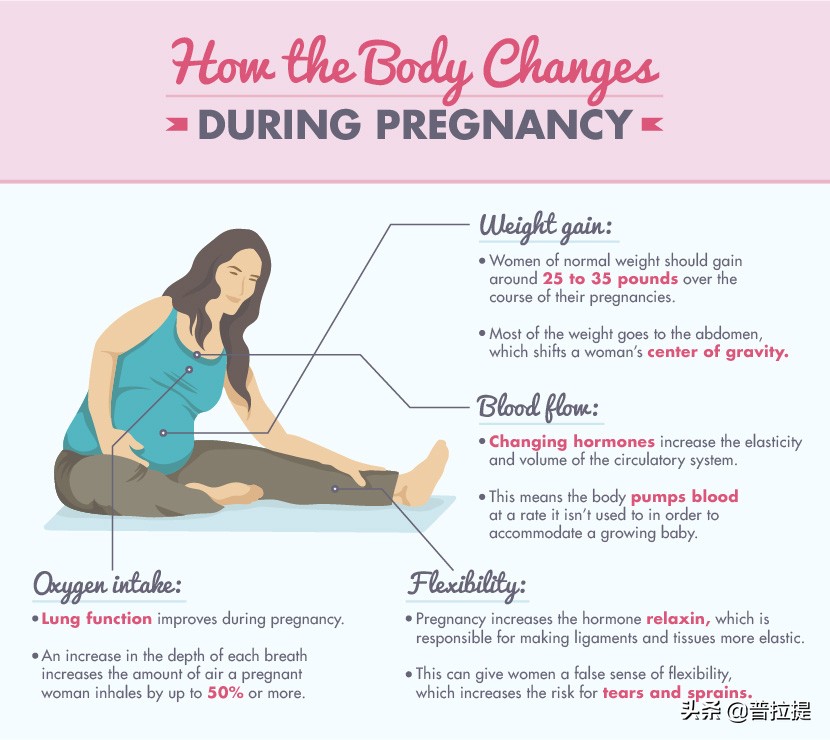 为什么孕期要做普拉提,孕期能够普拉提吗
