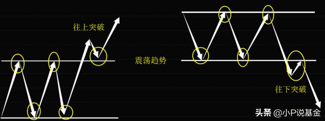 什么是股票做t操作,股票基金做t指的是什么