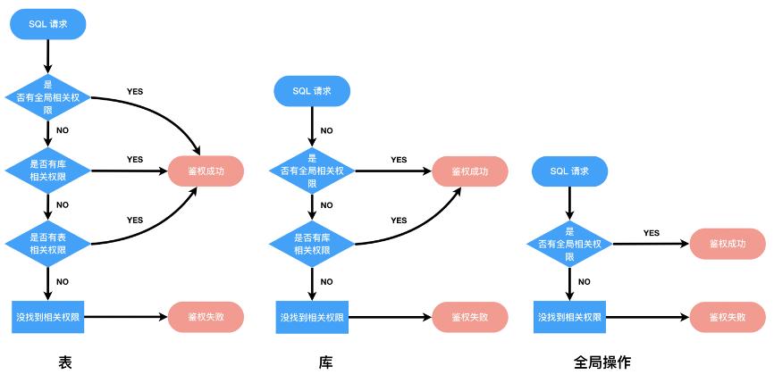 元数据管理技术框架有哪些,数据湖统一元数据管理引擎