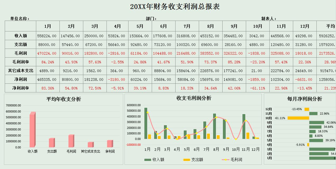 普华永道可视化财务分析表格下载,普华永道的可视化成本核算表格