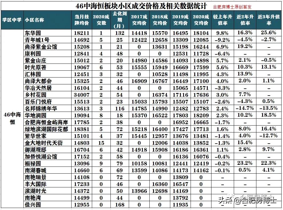 2025年以后买学区房,经开购买学区房流程