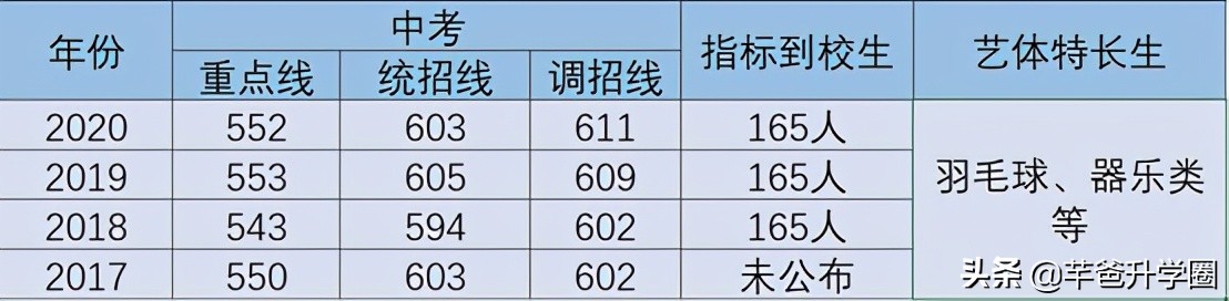 成都金牛区高中学校排名榜,成都市金牛区8所重点高中