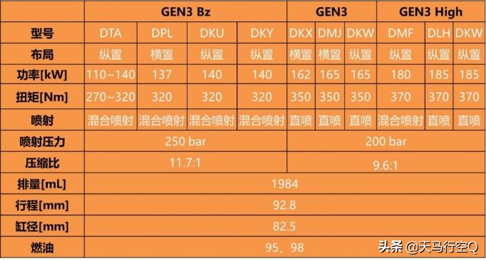 2009款奥迪a4l2.0tea888发动机,奥迪一代ea888和二代ea888的区别