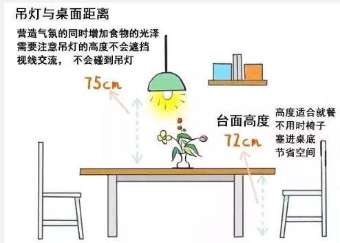 新房装修全屋设计尺寸,装修全屋设计避坑攻略