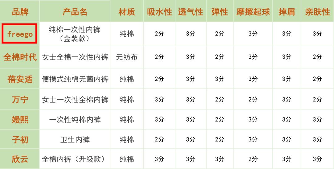 休闲裤男试穿报告图片,一次性内裤送检