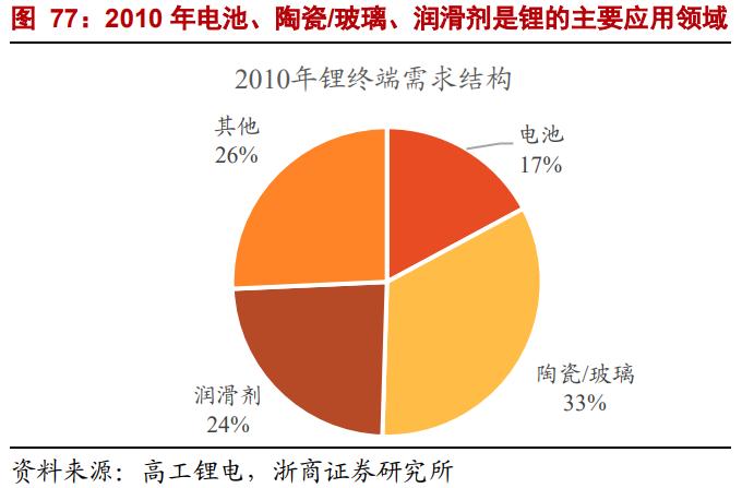 st盐湖的锂矿价值,st盐湖有望告捷吗