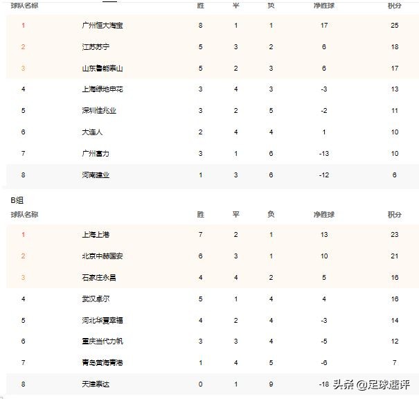 天津泰达8连败,中超联赛第十四轮天津泰达