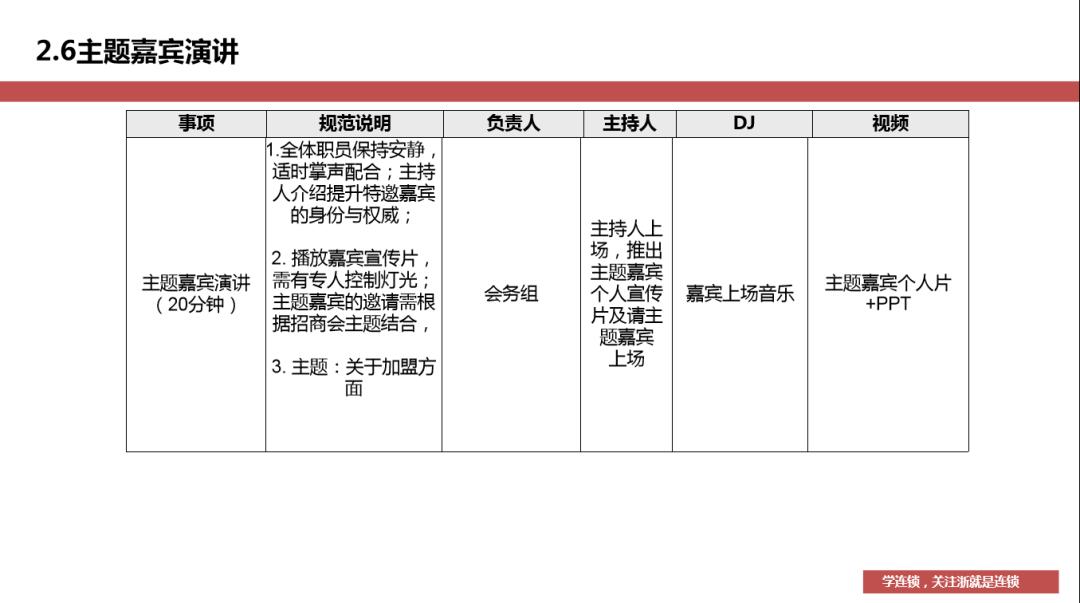 招商成交流程及经验,招商中期推广技巧