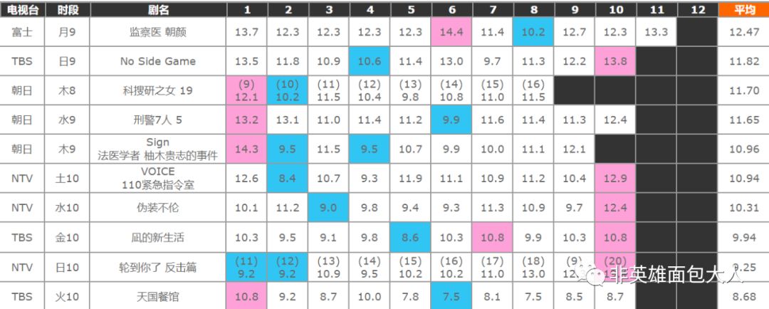 夏日必看日剧有哪些好看的,最值得一看的日剧