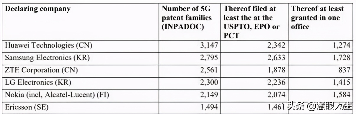 三星和华为谁的科技水平更高,三星公司和华为公司哪个实力强