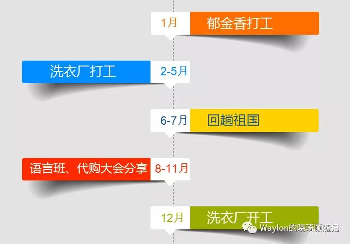 今年来新西兰是好事还是坏事,新西兰现在所面临的问题