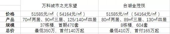 限竞房出售价格,即将入市的限竞房