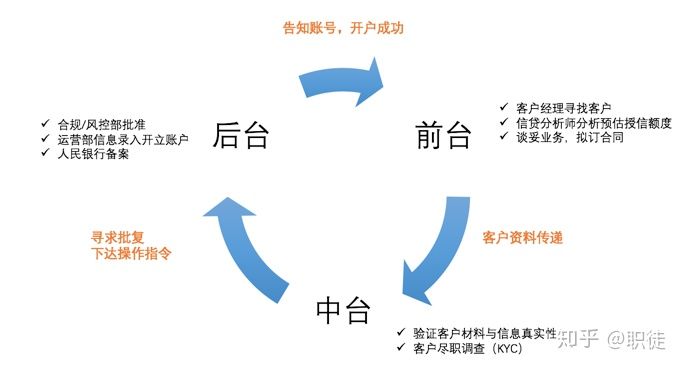 「职徒」银行全解|内外资银行及其就业优劣势超详细对比