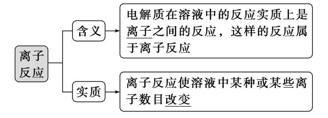 高一化学必修一上册全部讲解视频,高一化学鲁教版必修一教学视频