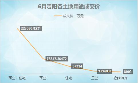 楼市周报土拍双地王,土拍房企名单曝光