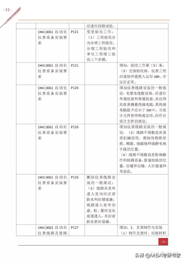 2022一级建造师机电实务精讲全集,一级建造师机电工程实务视频