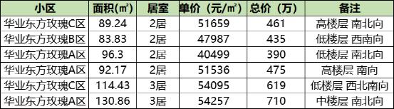 犀浦地铁旁二手房,南翔地铁旁房价二手房