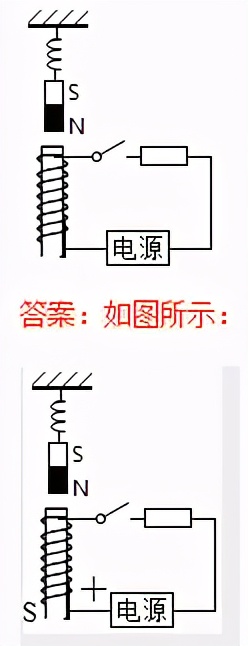 初中物理作图题专题复习怎么上,初中物理作图题有用吗