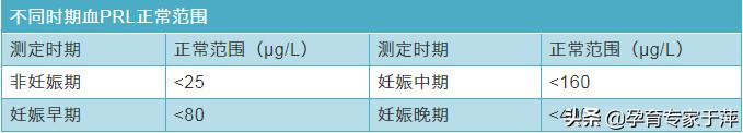 因人工流产导致闭经怎么调理,月经不调导致不孕能够治好吗