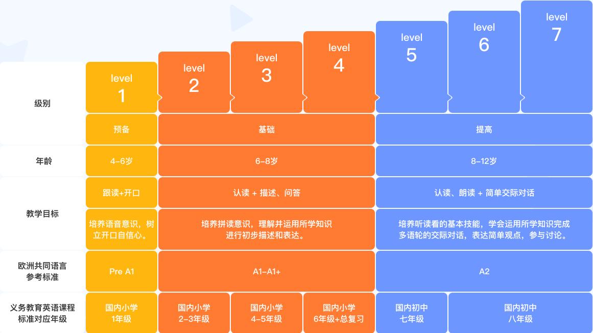 魔力耳朵英语教育机构怎么样？魔力耳朵合适哪些孩子？