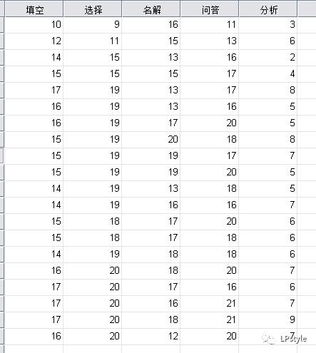 spss软件下载官方,零基础学pr素材