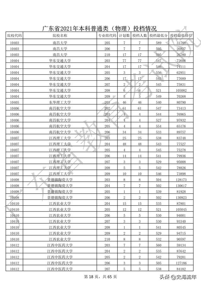 2020年一本大学录取分数线广东省,2018高考双一流大学广东录取分数